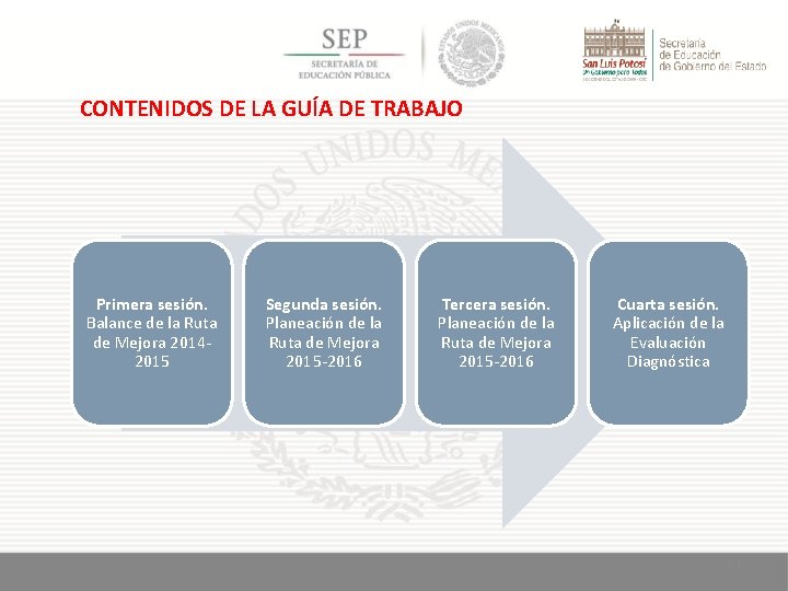 CONTENIDOS DE LA GUÍA DE TRABAJO Primera sesión. Balance de la Ruta de Mejora