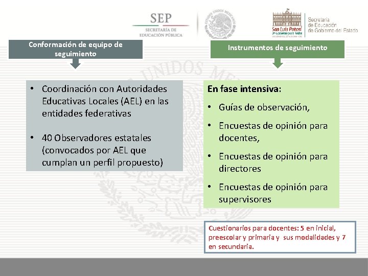 Conformación de equipo de seguimiento • Coordinación con Autoridades Educativas Locales (AEL) en las