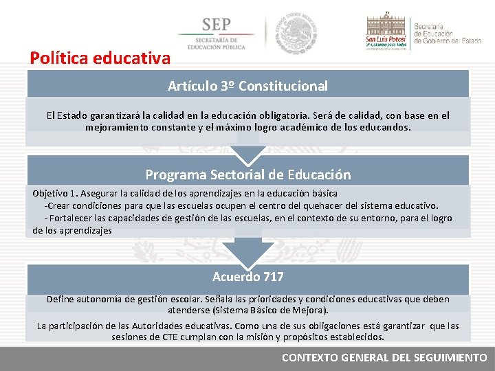 Política educativa Artículo 3º Constitucional El Estado garantizará la calidad en la educación obligatoria.