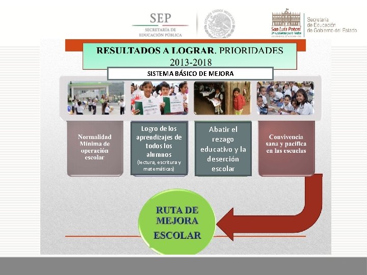 SISTEMA BÁSICO DE MEJORA Logro de los aprendizajes de todos los alumnos (lectura, escritura