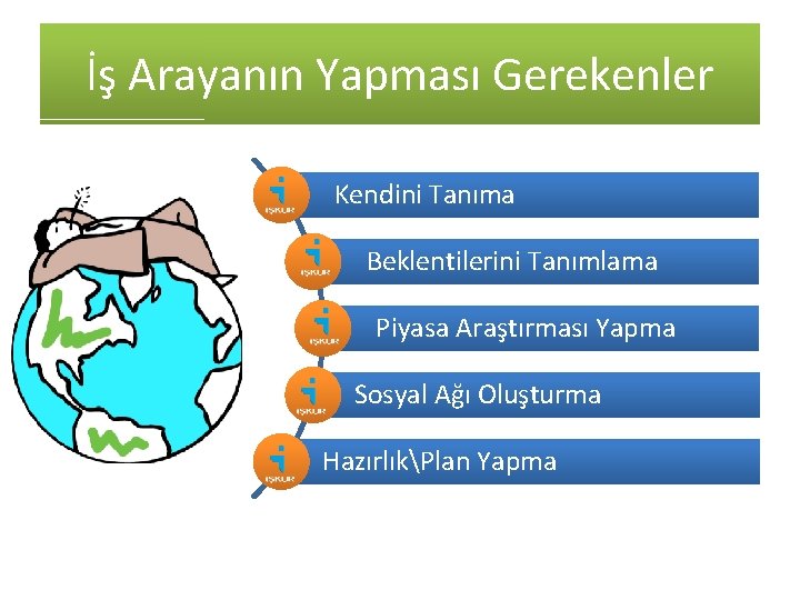 İş Arayanın Yapması Gerekenler Kendini Tanıma Beklentilerini Tanımlama Piyasa Araştırması Yapma Sosyal Ağı Oluşturma