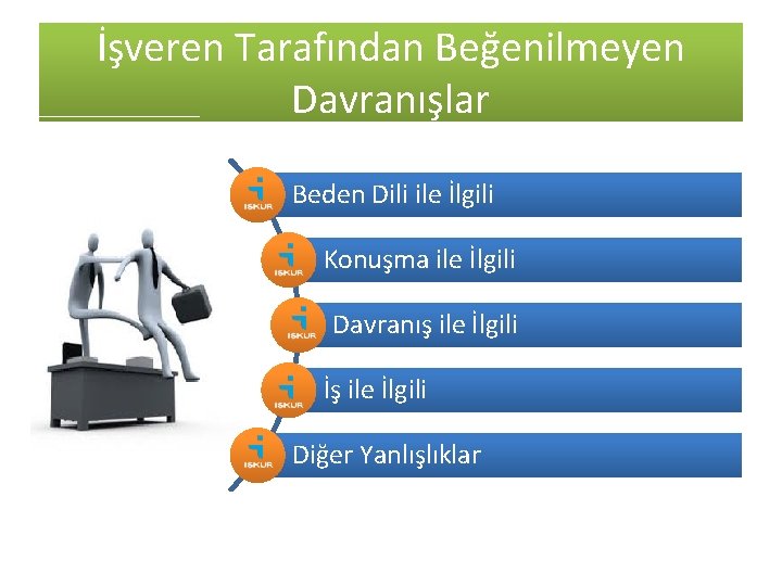 İşveren Tarafından Beğenilmeyen Davranışlar Beden Dili ile İlgili Konuşma ile İlgili Davranış ile İlgili