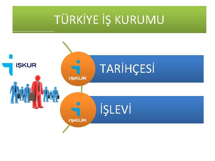 TÜRKİYE İŞ KURUMU TARİHÇESİ İŞLEVİ 