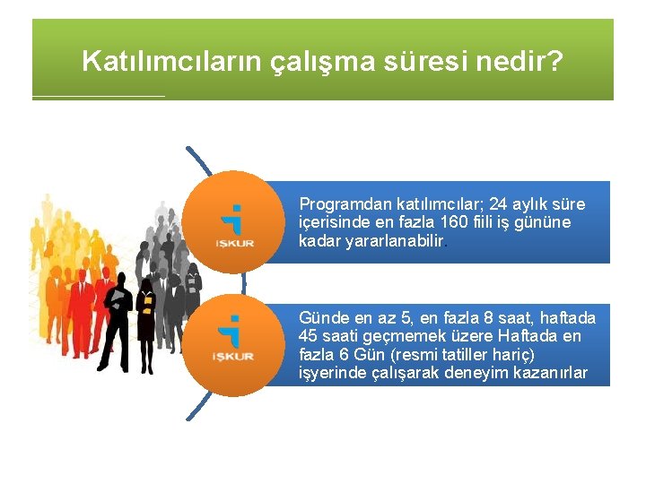 Katılımcıların çalışma süresi nedir? Programdan katılımcılar; 24 aylık süre içerisinde en fazla 160 fiili