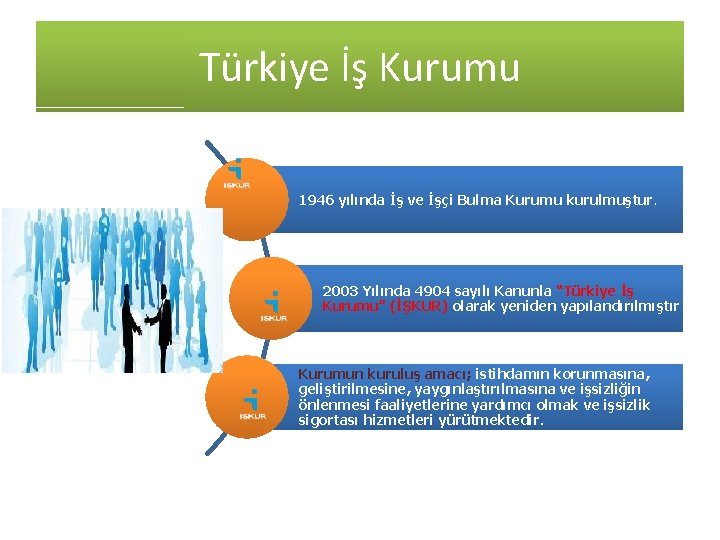 Türkiye İş Kurumu 1946 yılında İş ve İşçi Bulma Kurumu kurulmuştur. 2003 Yılında 4904