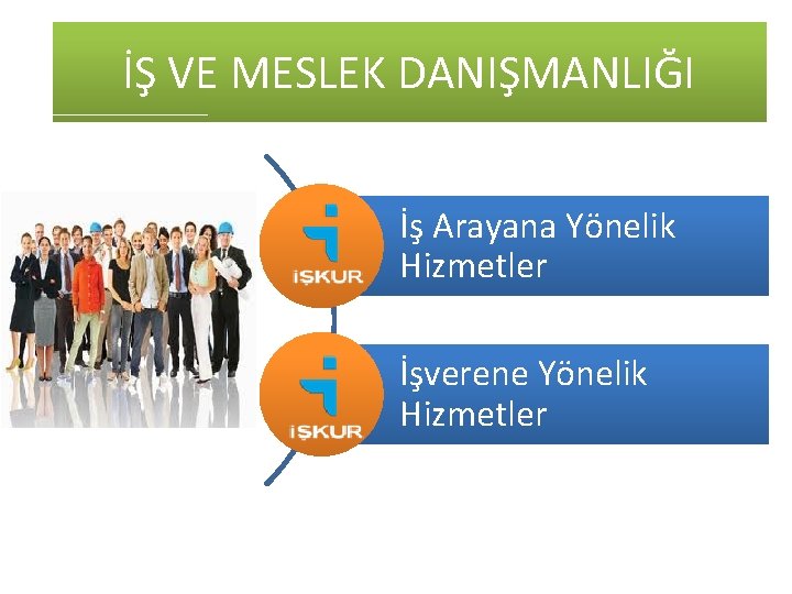 İŞ VE MESLEK DANIŞMANLIĞI İş Arayana Yönelik Hizmetler İşverene Yönelik Hizmetler 