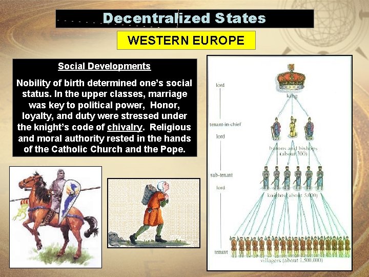 Decentralized States WESTERN EUROPE Social Developments Nobility of birth determined one’s social status. In