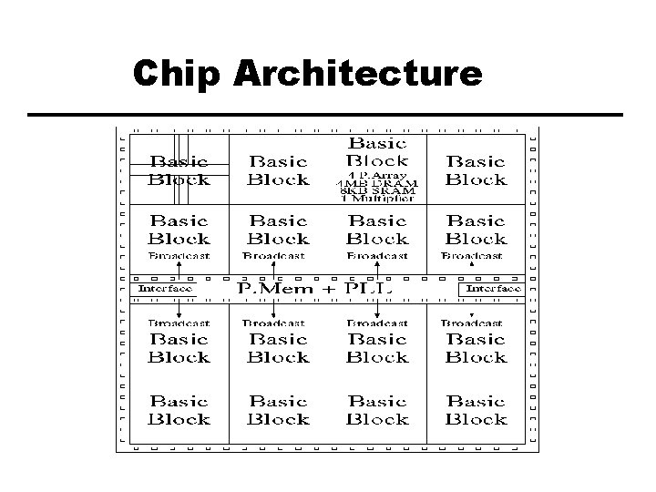 Chip Architecture 