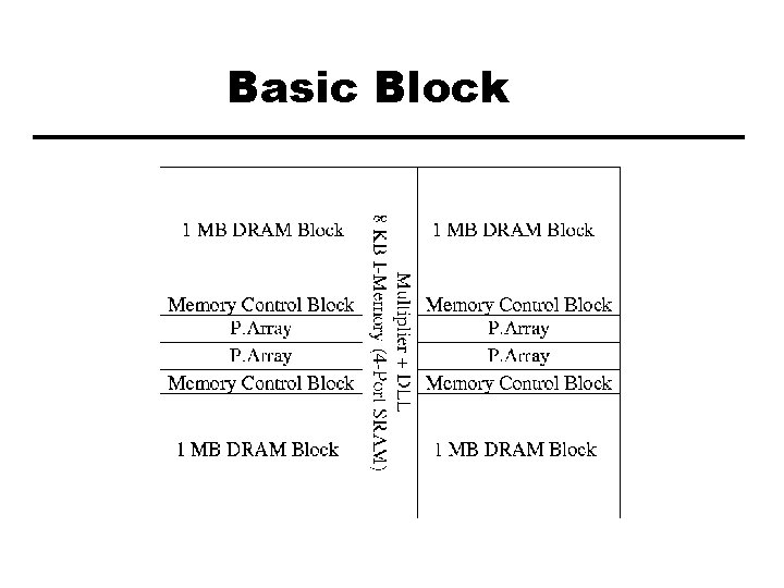 Basic Block 