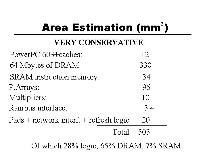 Area Estimation (mm ) 2 VERY CONSERVATIVE Power. PC 603+caches: 12 64 Mbytes of