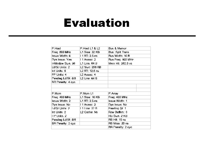 Evaluation 