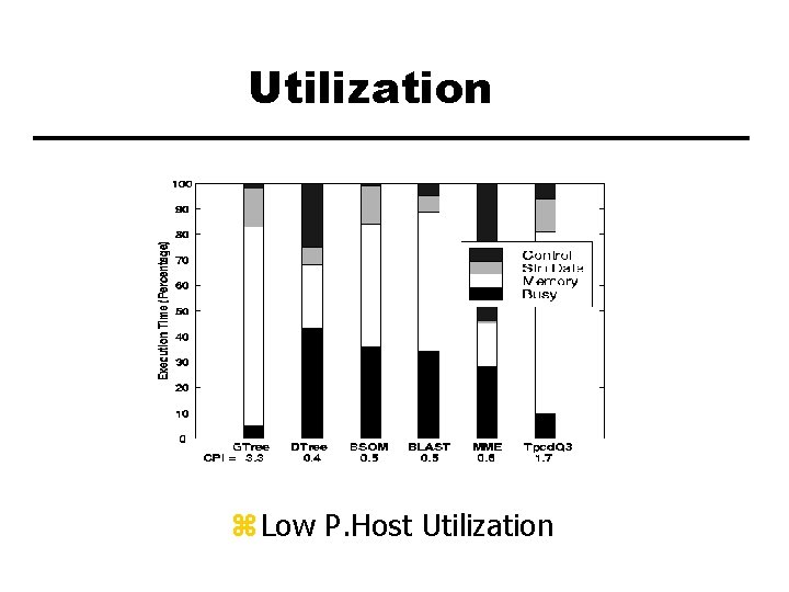Utilization z Low P. Host Utilization 