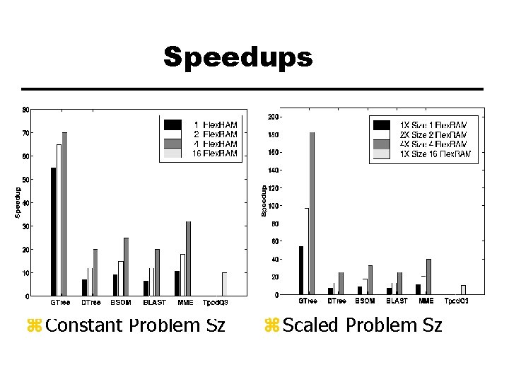 Speedups z Constant Problem Sz z Scaled Problem Sz 