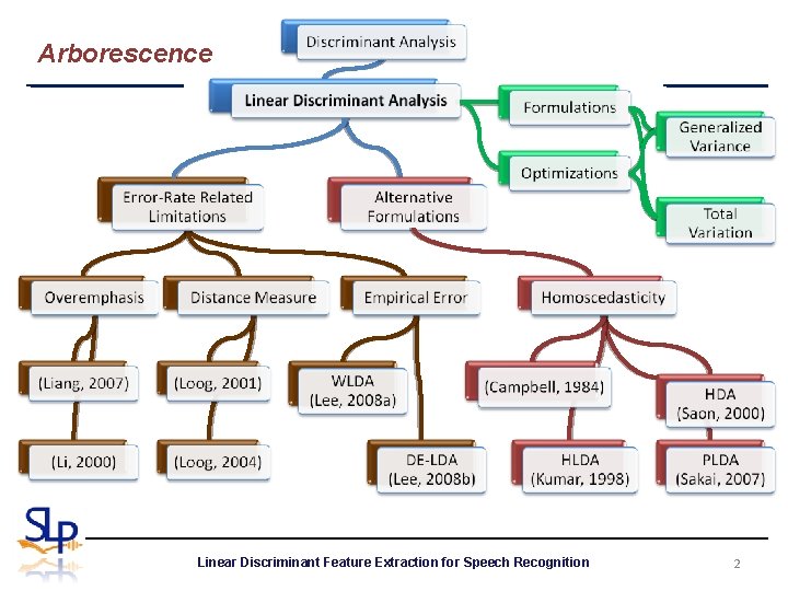 Arborescence Linear Discriminant Feature Extraction for Speech Recognition 2 