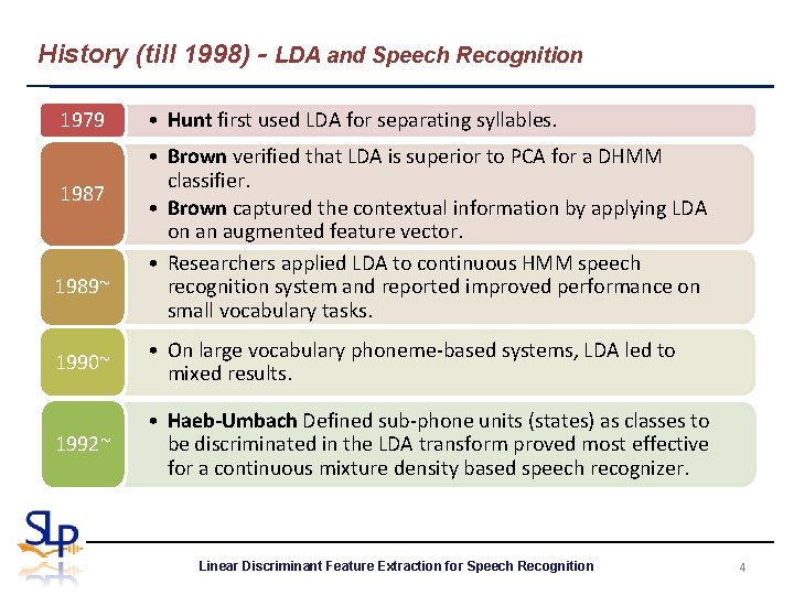 History (till 1998) - LDA and Speech Recognition 1979 1987 1989~ • Hunt first