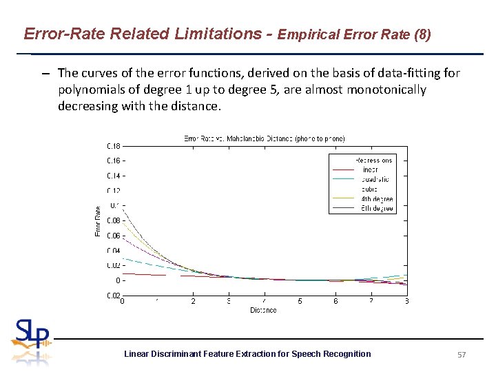 Error-Rate Related Limitations - Empirical Error Rate (8) – The curves of the error