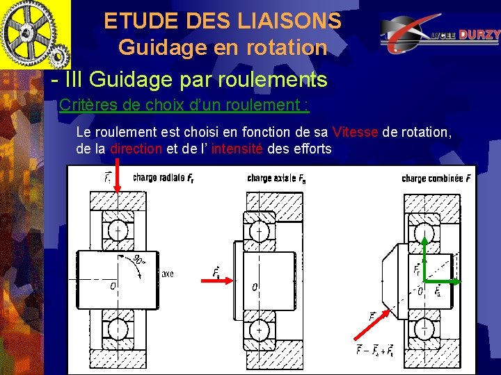 ETUDE DES LIAISONS Guidage en rotation - III Guidage par roulements Critères de choix