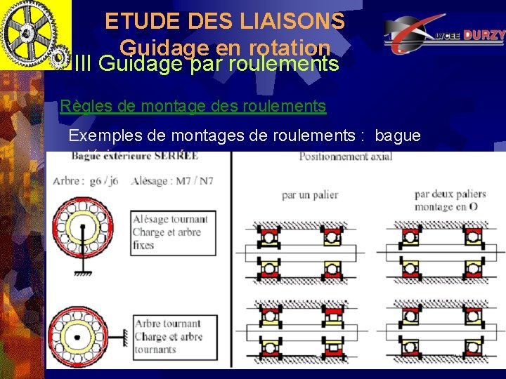 ETUDE DES LIAISONS Guidage en rotation - III Guidage par roulements Règles de montage