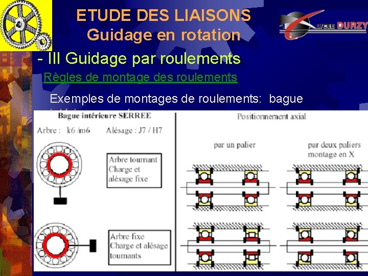 ETUDE DES LIAISONS Guidage en rotation - III Guidage par roulements Règles de montage
