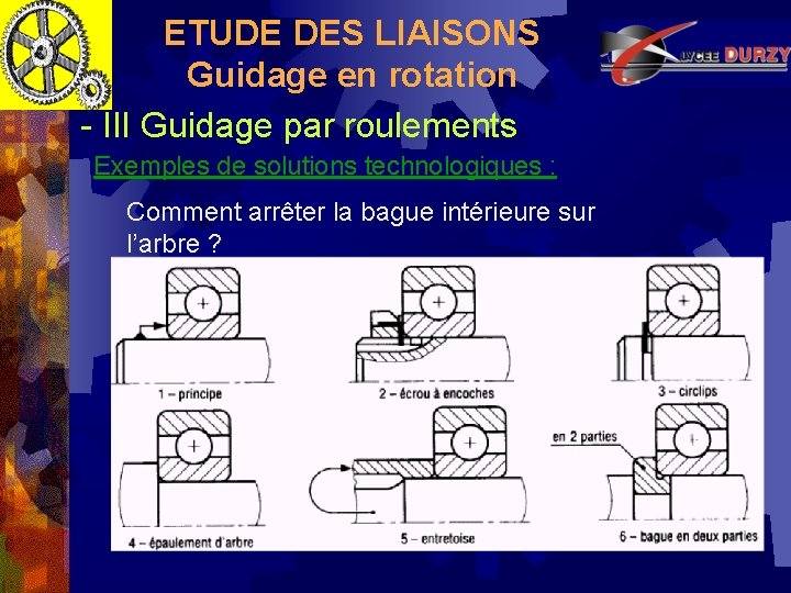 ETUDE DES LIAISONS Guidage en rotation - III Guidage par roulements Exemples de solutions