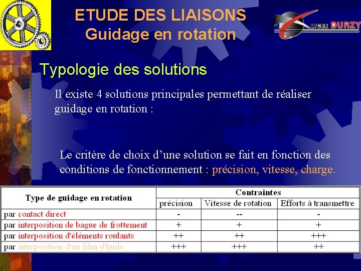 ETUDE DES LIAISONS Guidage en rotation Typologie des solutions Il existe 4 solutions principales