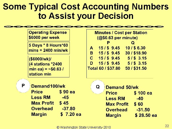 Some Typical Cost Accounting Numbers to Assist your Decision © Washington State University-2010 22