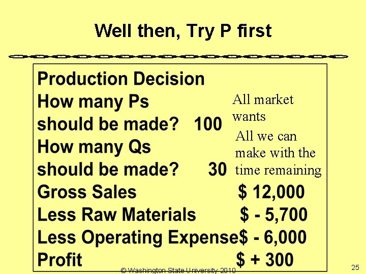 Well then, Try P first All market wants All we can make with the