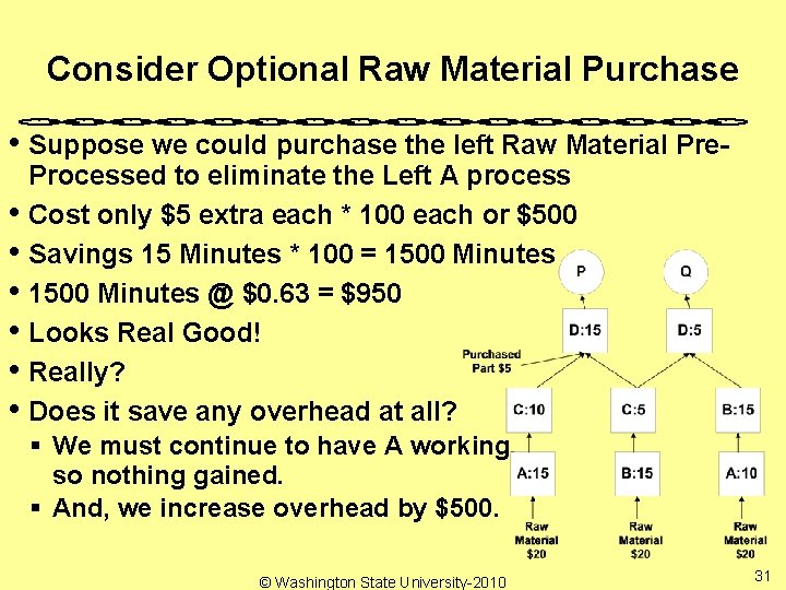 Consider Optional Raw Material Purchase • Suppose we could purchase the left Raw Material