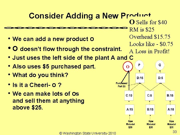 Consider Adding a New Product O Sells for $40 RM is $25 Overhead $15.