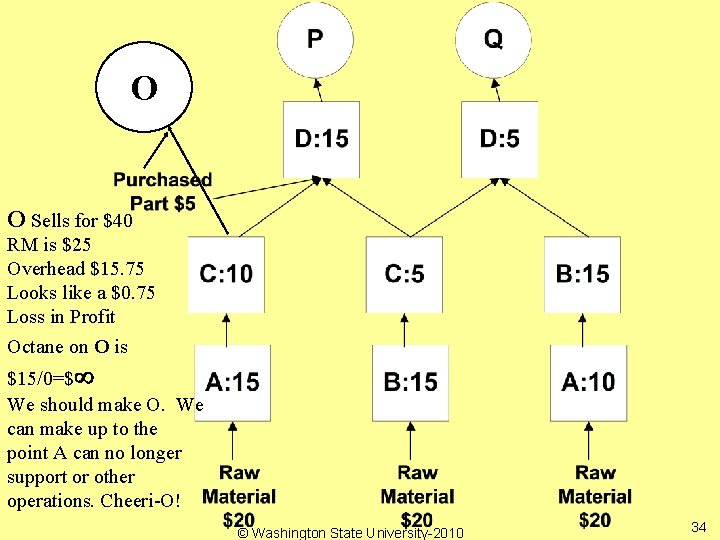 O O Sells for $40 RM is $25 Overhead $15. 75 Looks like a