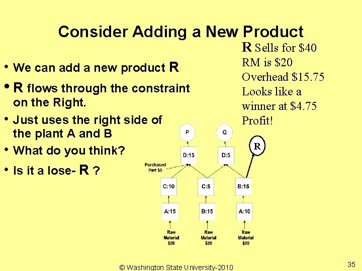 Consider Adding a New Product R Sells for $40 • We can add a