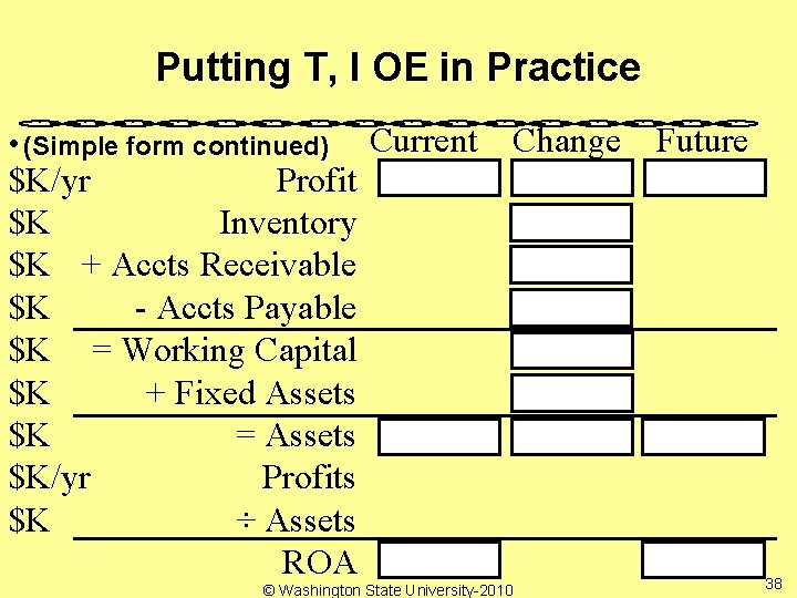 Putting T, I OE in Practice • (Simple form continued) Current $K/yr Profit $K