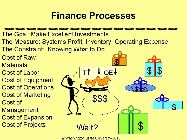 Finance Processes The Goal: Make Excellent Investments The Measure: Systems Profit, Inventory, Operating Expense