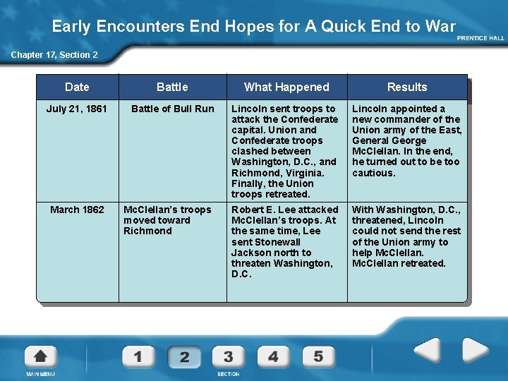 Early Encounters End Hopes for A Quick End to War Chapter 17, Section 2