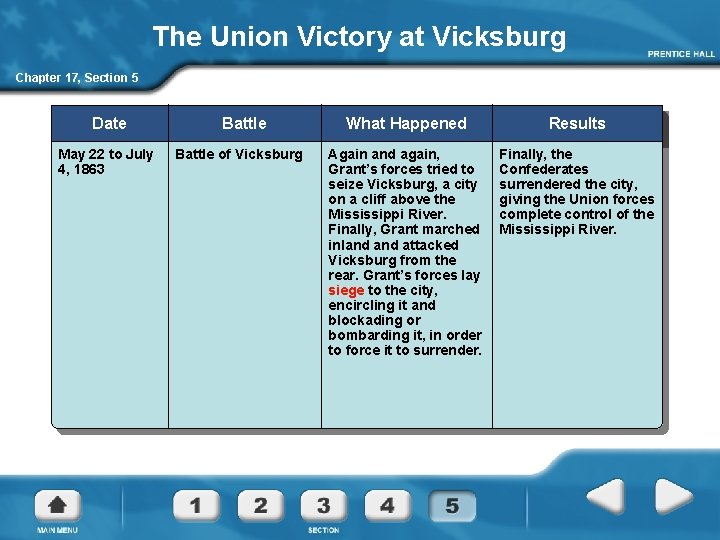 The Union Victory at Vicksburg Chapter 17, Section 5 Date May 22 to July