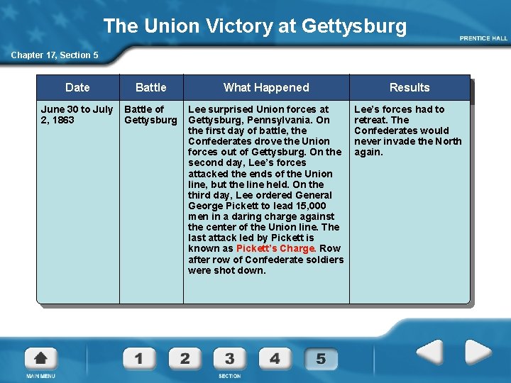 The Union Victory at Gettysburg Chapter 17, Section 5 Date Battle What Happened Results