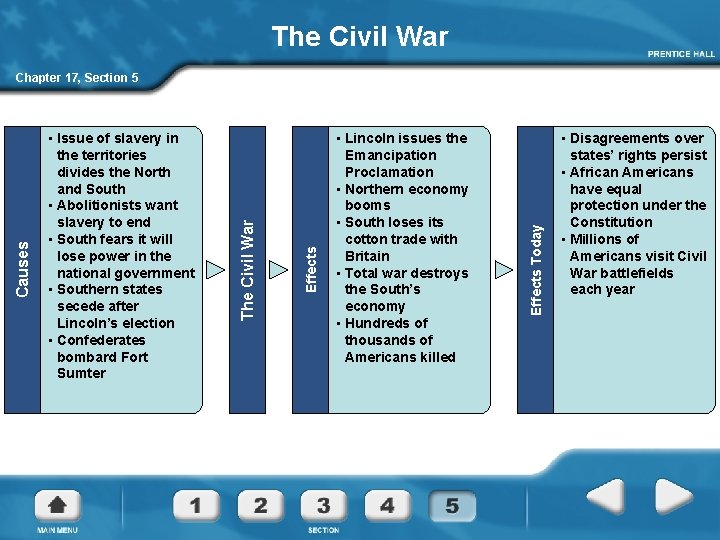 The Civil War • Lincoln issues the Emancipation Proclamation • Northern economy booms •