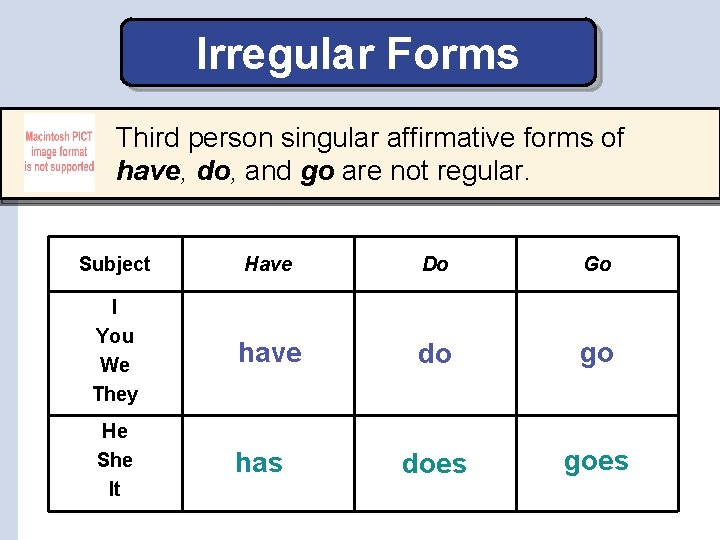 Irregular Forms Third person singular affirmative forms of have, do, and go are not