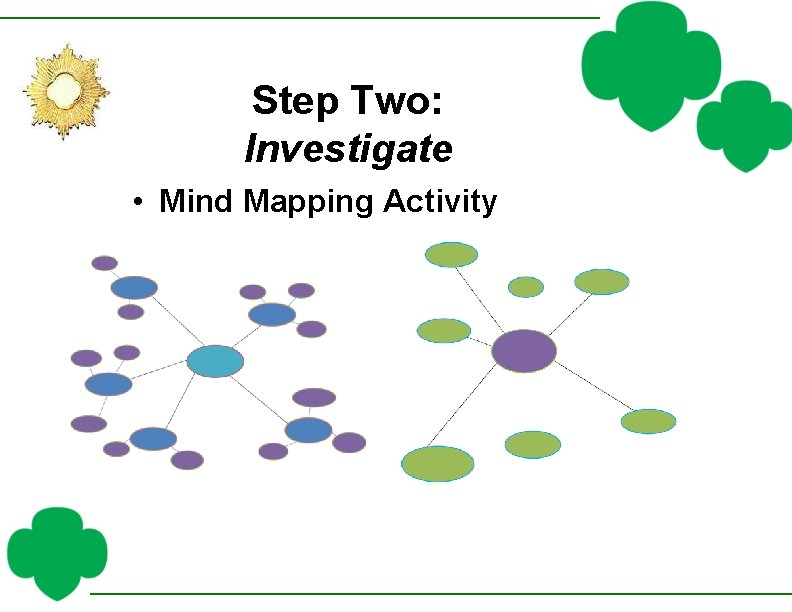 Step Two: Investigate • Mind Mapping Activity 