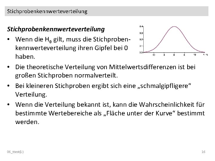 Stichprobenkennwerteverteilung • Wenn die H 0 gilt, muss die Stichprobenkennwerteverteilung ihren Gipfel bei 0