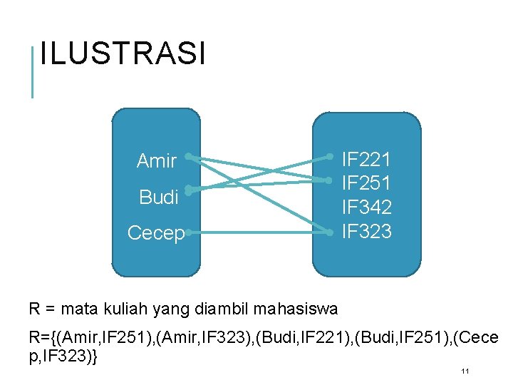 ILUSTRASI Amir Budi Cecep IF 221 IF 251 IF 342 IF 323 R =