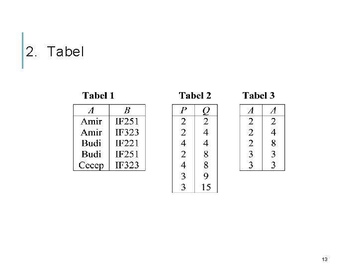  2. Tabel 13 