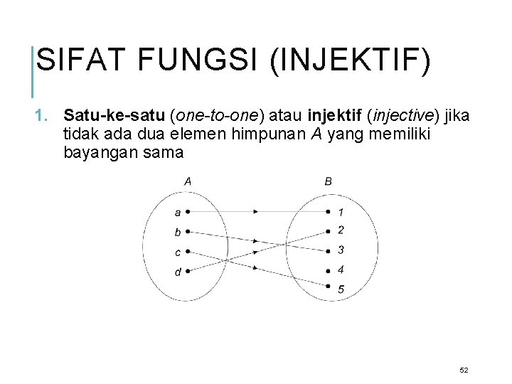 SIFAT FUNGSI (INJEKTIF) 1. Satu-ke-satu (one-to-one) atau injektif (injective) jika tidak ada dua elemen