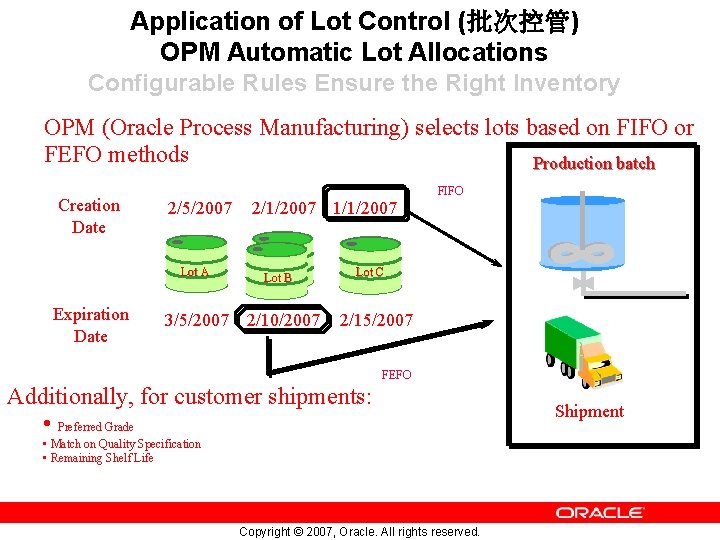 Application of Lot Control (批次控管) OPM Automatic Lot Allocations Configurable Rules Ensure the Right