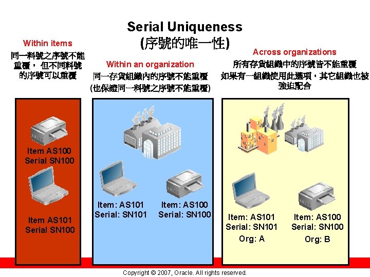 Serial Uniqueness (序號的唯一性) Within items 同一料號之序號不能 Within an organization 重覆， 但不同料號 的序號可以重覆 同一存貨組織內的序號不能重覆 (也保證同一料號之序號不能重覆)