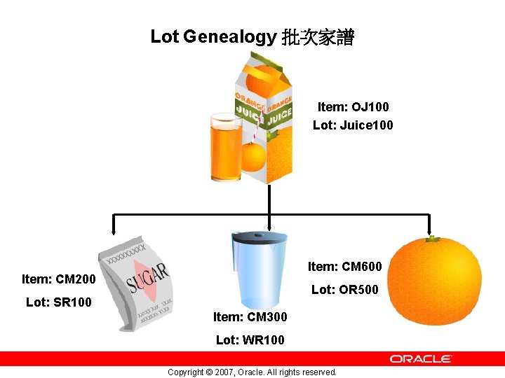 Lot Genealogy 批次家譜 Item: OJ 100 Lot: Juice 100 Item: CM 600 Item: CM