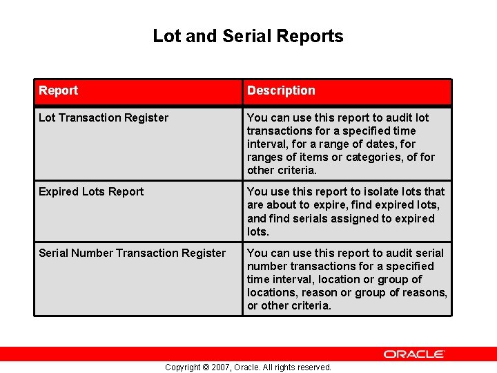 Lot and Serial Reports Report Description Lot Transaction Register You can use this report