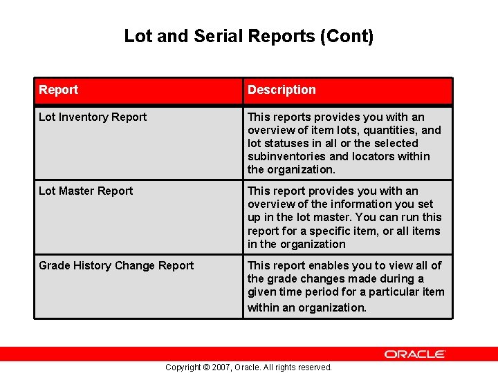 Lot and Serial Reports (Cont) Report Description Lot Inventory Report This reports provides you