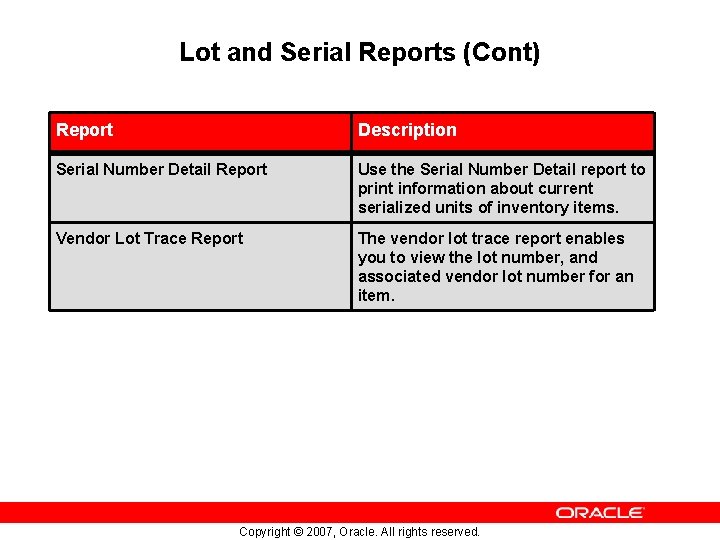 Lot and Serial Reports (Cont) Report Description Serial Number Detail Report Use the Serial