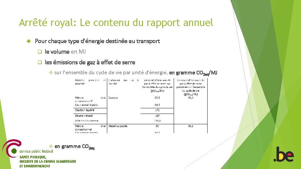 Arrêté royal: Le contenu du rapport annuel Pour chaque type d'énergie destinée au transport